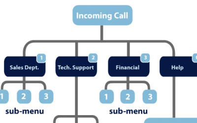 A 3-Step Guide to Outstanding Customer Service